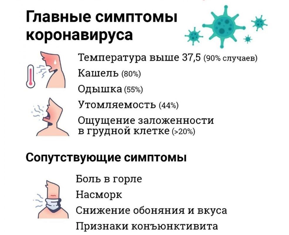 Симптомы коронавирусной инфекции